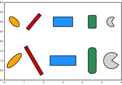 Multi-parameter symbols